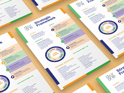 Day One Project Strategic Framework Mockup