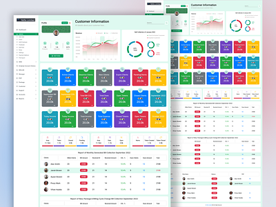 Yetfix Limited Customer Information Dashboard Design.