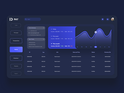 Payment gateway dashboard