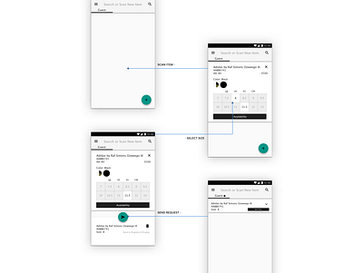 User Flow for Retail Salesperson Item Request from Stockroom app design fashion flat retail ui ux