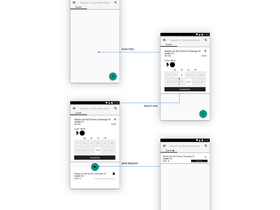 User Flow for Retail Salesperson Item Request from Stockroom