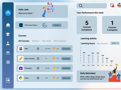 Dashboard webdesign for Online courses dashboard figma ui uiux