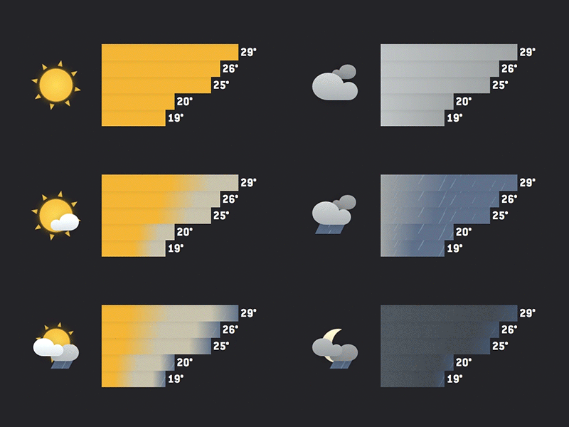 Converting icons to bar graphs animated bar graphs data viz graphs icons minimal motion typography weather web app
