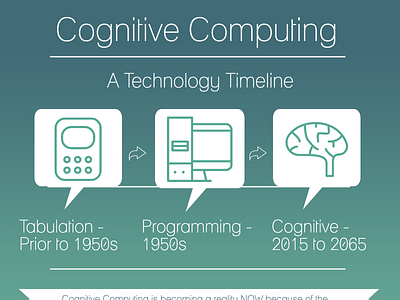 Cognitive Computing Infographic