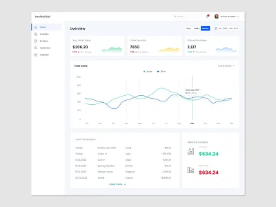 Financial Website & Mobile Apps Dashboard UI/UX Design branding deshboard uiux deshbord deshbord design deshbord ui design finacial ui icon identity illustration landing page logo design minimal ui ui design uiux uiux design uiux web website website design