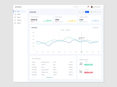 Financial Website & Mobile Apps Dashboard UI/UX Design