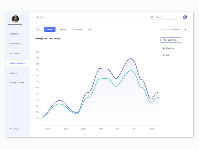 Daily UI 018 - Analytics Chart analytics analytics chart app app design clean daily ui design simple ui ux web