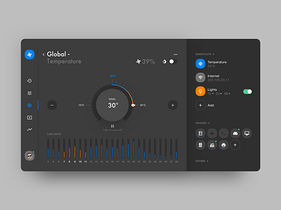 Smart Home App application dashboard dashboard app dashboard design dashboard ui design gui interface knob smart home software thermostat ui user interface user interface design userinterface