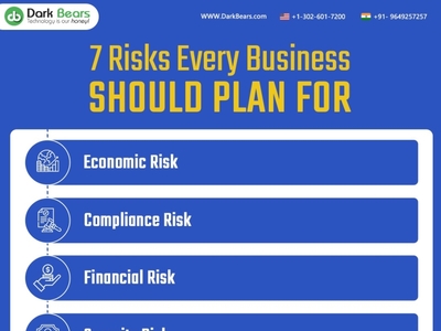 a business plan should include and discuss risks