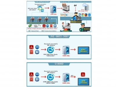 IETM Level IV / Hyderabad - Code and Pixels education technology ietm ietm level iv software technology what is s1000d