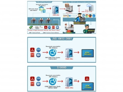 Interactive Electronic Technical Manual Services