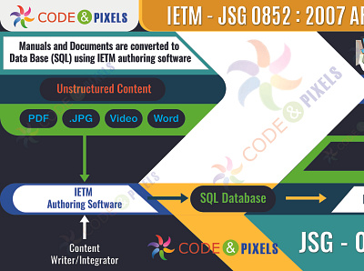 IETM IV and S1000D | Interactive Electronic Technical Manuals animation branding code and pixels education technology ietm ietm and s1000d ietm level 4 s1000d s1000d ietm s1000d software working process s1000d work software technology