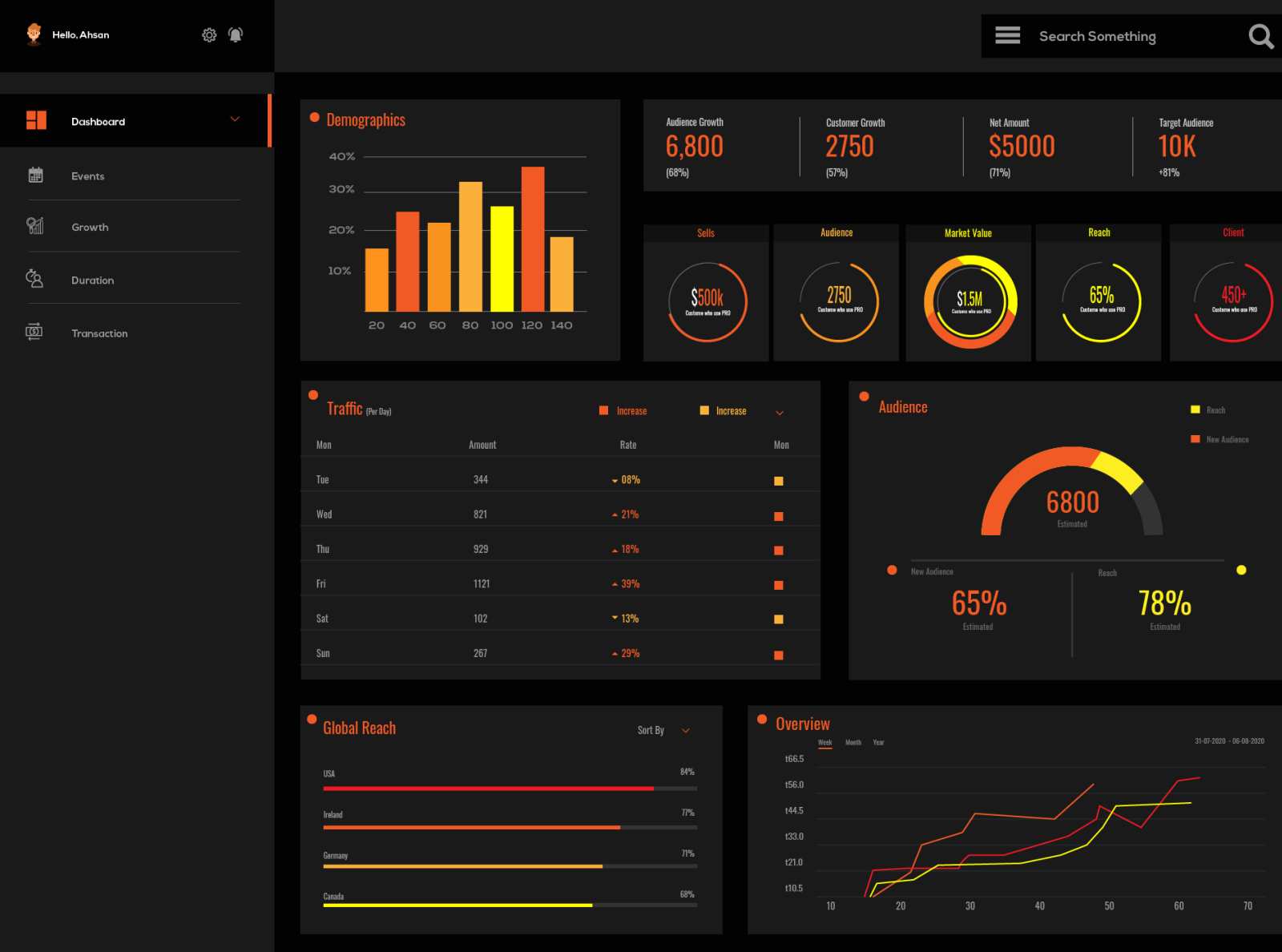 Dashboard Design for a digital marketing agency. by Creative Fish on ...