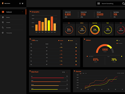 Dashboard Design for a digital marketing agency.