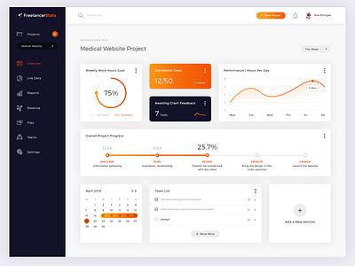 Freelancer Dashboard analitycs charts dashboard design freelance interface modern ui webdesign