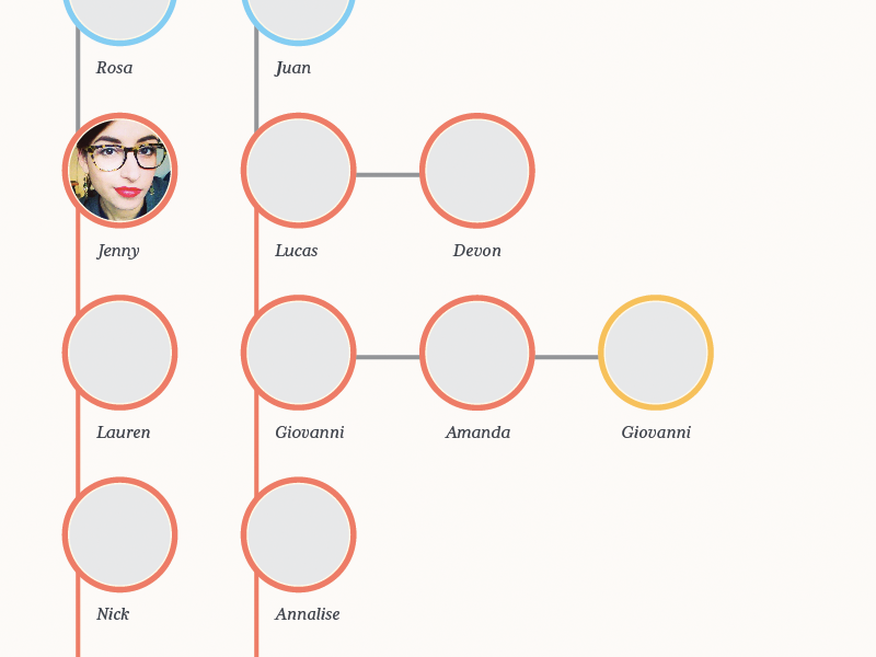 Family Tree geometric circle family tree map infographic data data visualization mrs eaves