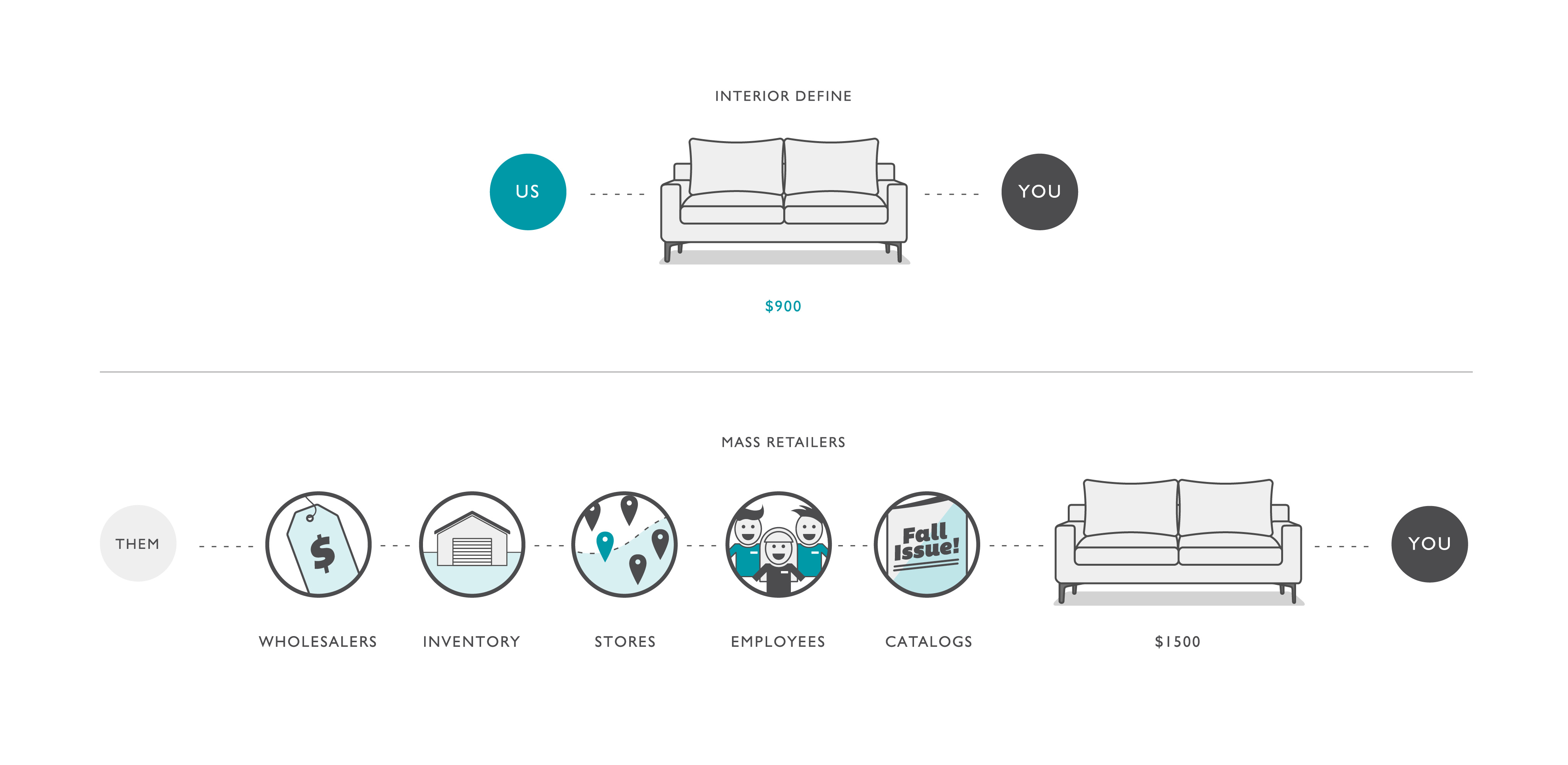 interior-define-by-jen-marquez-ginn-on-dribbble