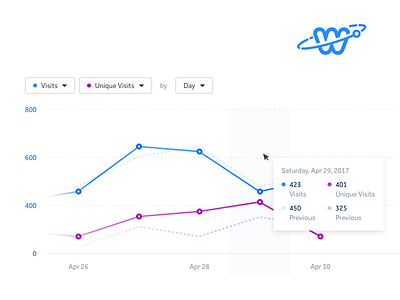 Graphs - Weebly Orbit concepts data dropdown framework graph hover orbit product tip ui ux weebly