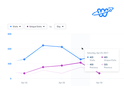 Graphs - Weebly Orbit