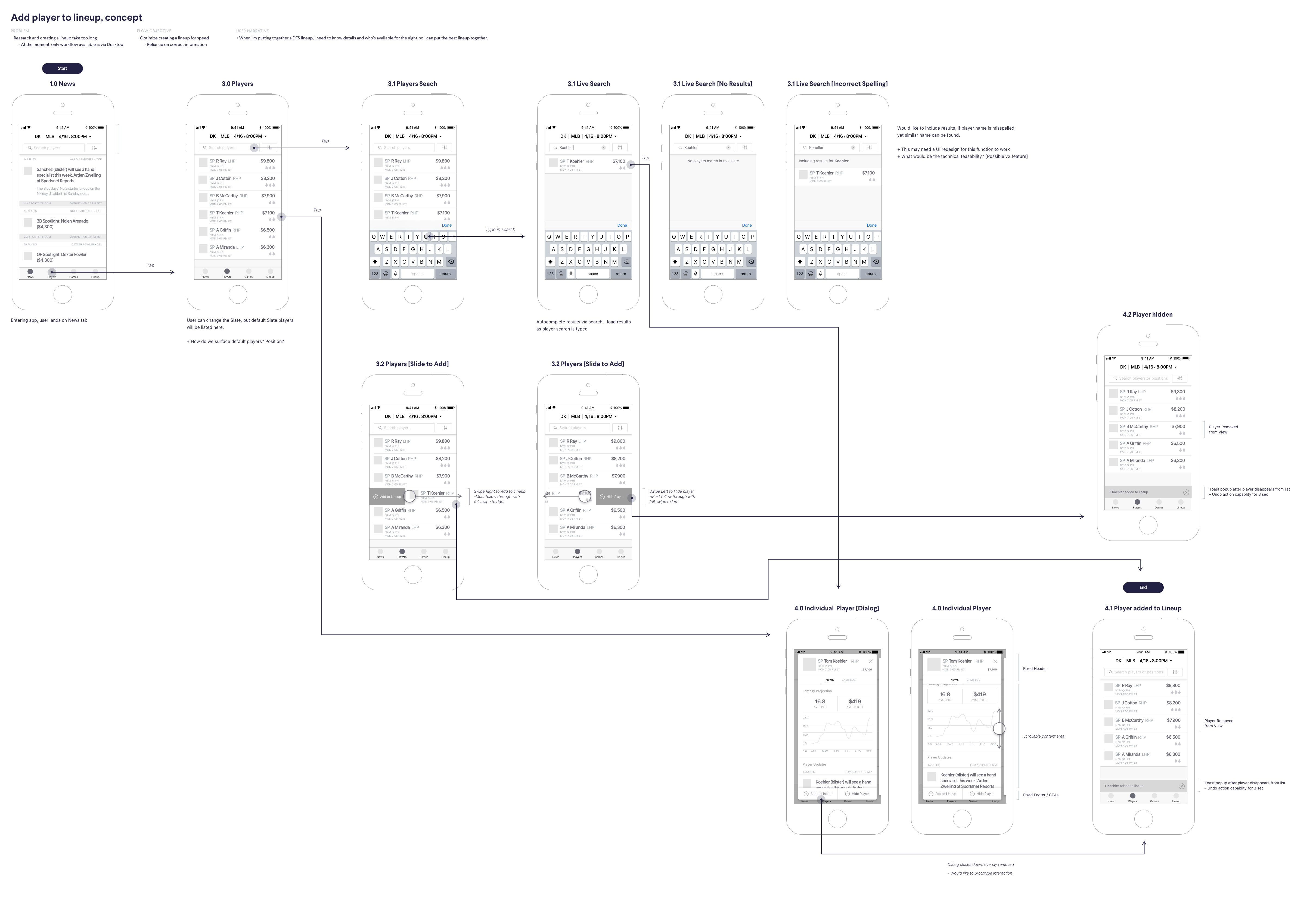 Dribbble Dfs Ux Png By Derick Anies