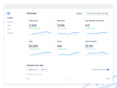 Insights – eCommerce Analytics date desktop graphs mobile ui ux weebly