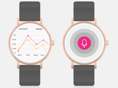 Frequency Smart Watch App