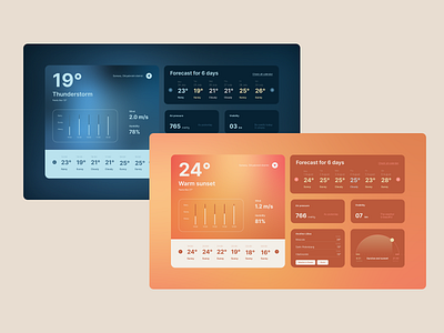☁️ Weather Dashboard Design dashboard ui ui design weather