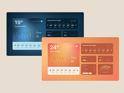 ☁️ Weather Dashboard Design