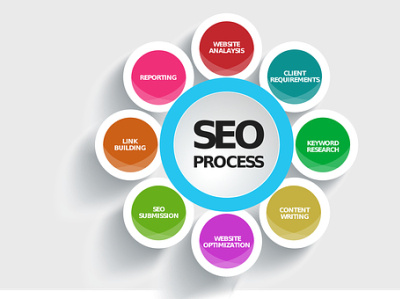 Affordable SEO Company USA affordable seo affordable seo company usa digita digital marketing international seo opulent digitals seo seo company usa