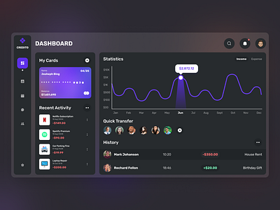 Finance Dashboard Design