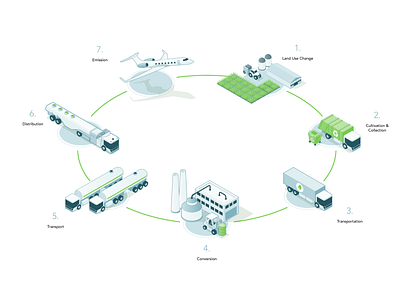 Illustration for Sustainable Fuel Lifecycle