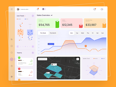 Sales Analytics Dashboard UI Design