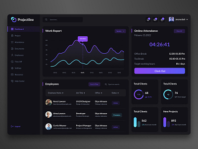 Task Manager Dashboard by MQoS UI/UX for MultiQoS on Dribbble