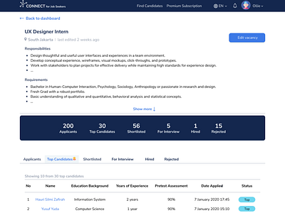 CONNECT - Job Post Detail Top Candidates (Employer)