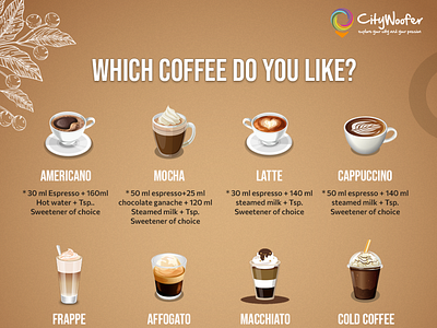 Types of Coffee in Chandigarh best coffee places in chandigarh chandigarh coffee shops in chandigarh coffeecafe coffeelovers