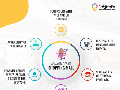 Advantages of Shopping Malls in Chandigarh chandigarh malls in chandigarh shopping shopping malls in chandigarh tricity