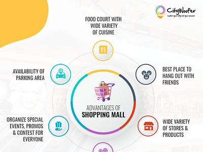 Advantages of Shopping Malls in Chandigarh