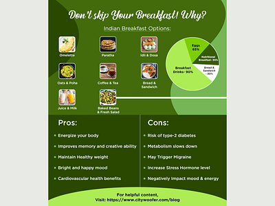 Why Breakfast is Good for Your Health? breakfast benefits breakfast in chandigarh breakfast places in chandigarh breakfast spots chandigarh citywoofer health healthy lifestyle