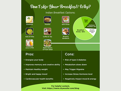 Why Breakfast is Good for Your Health?