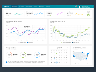 Splits Dashboard by PixelsInvasion on Dribbble