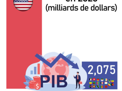 PIB USA PIB Continent Africain en 2020