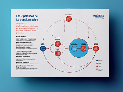 Infographic branding corporate branding corporate identity design infographic visual identity