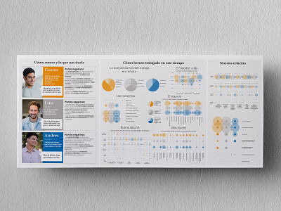 Infographic design infographic design