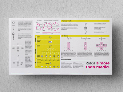 Infographic design infographic design poster design