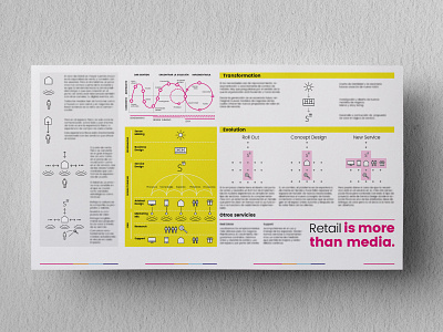 Infographic