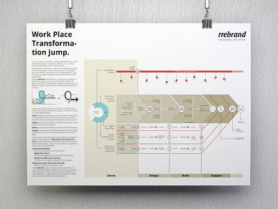 Infographic design infographic design poster design