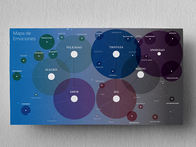 Emotions Map design infographic design poster design