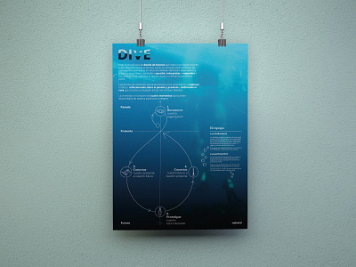 DIVE poster (front) design illustration poster design visual identity