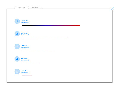 Leaderboard