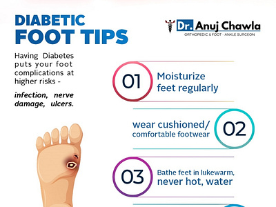 Diabetic Foot Surgery In Gurgaon designs, themes, templates and ...